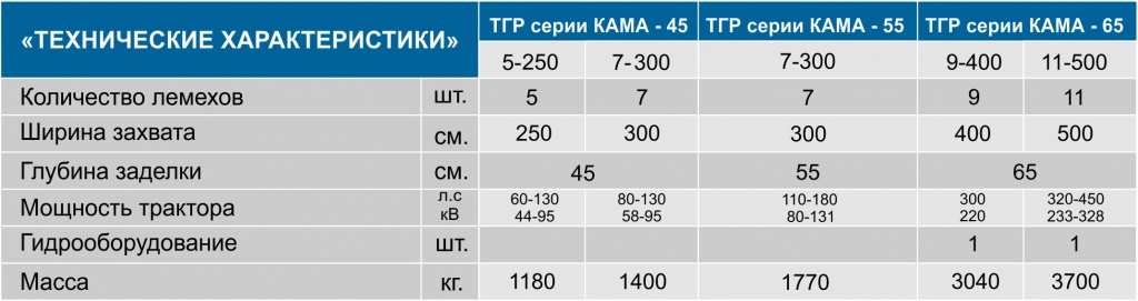 тех.хар тгр мал.jpg