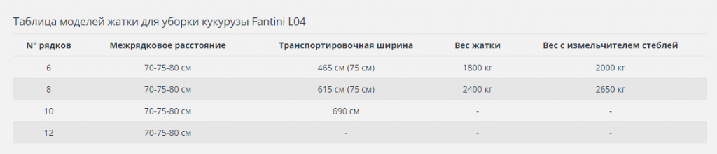 Тех харктеристики L04.png