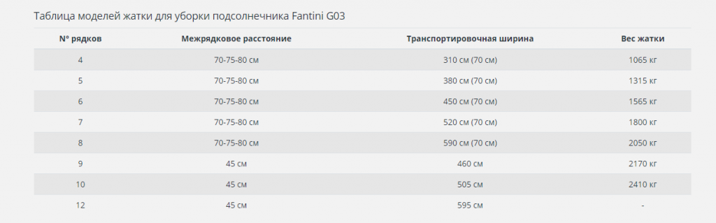 Жатка для подсолнечника_техника.png