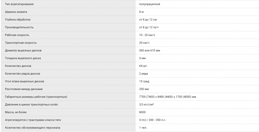 ТТХ ДА-8х2ПБ.png